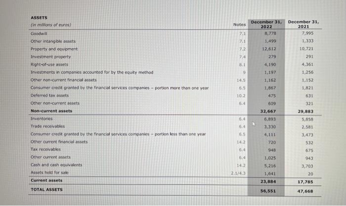 Taxes Net profit (Depreciation and amortization) EBITDA Financial ratios Ratios Current ratio