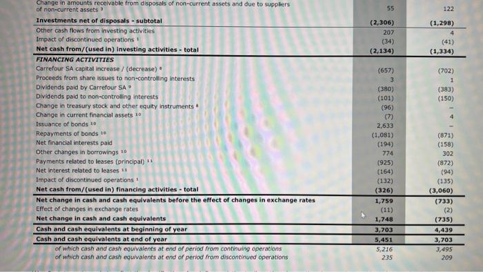 to units Debt to assets (round to two decimal places) Long term