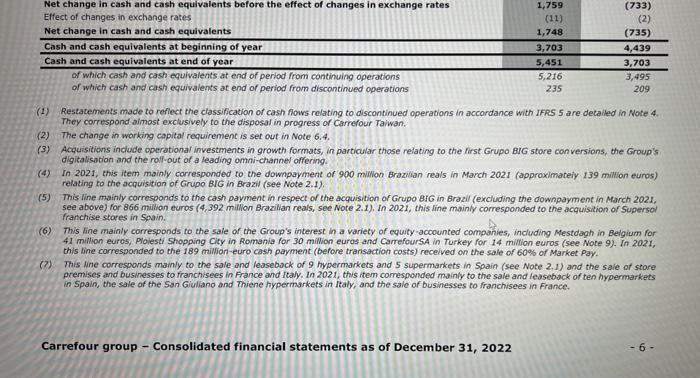 debt to capitalization (round to two decimal places) Asset turnover (round to