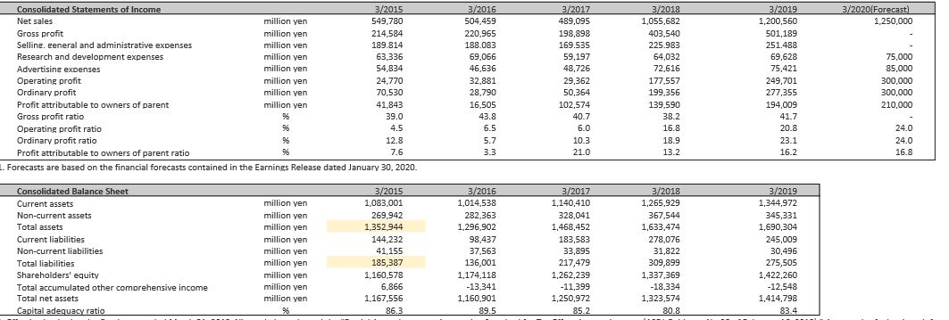 can someone please help me figure out the exact data I would