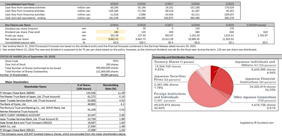 need to pull from this information given by this company in order