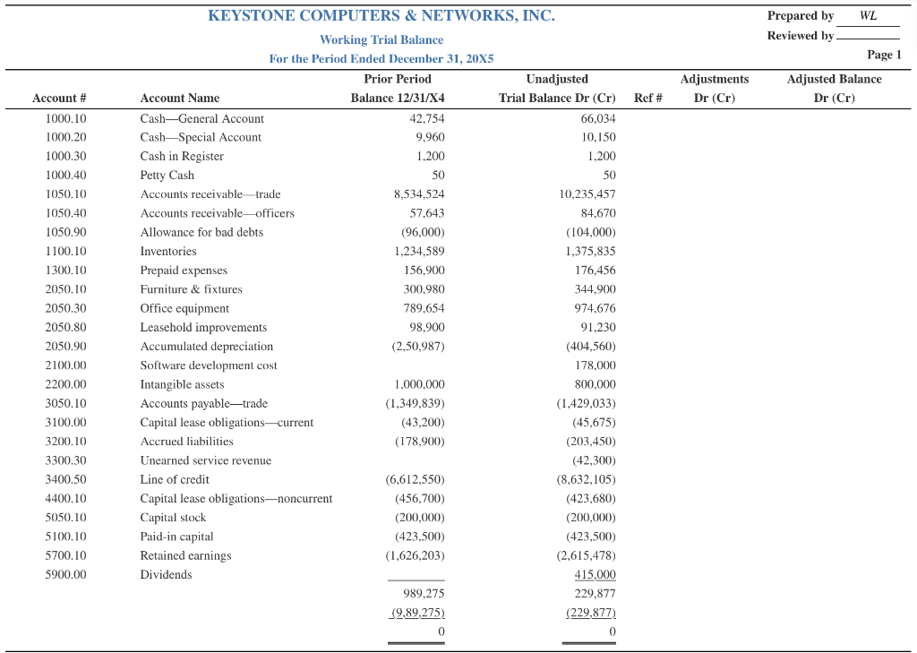 accordingly, we should propose an adjusting entry. C. Replace with and indicates