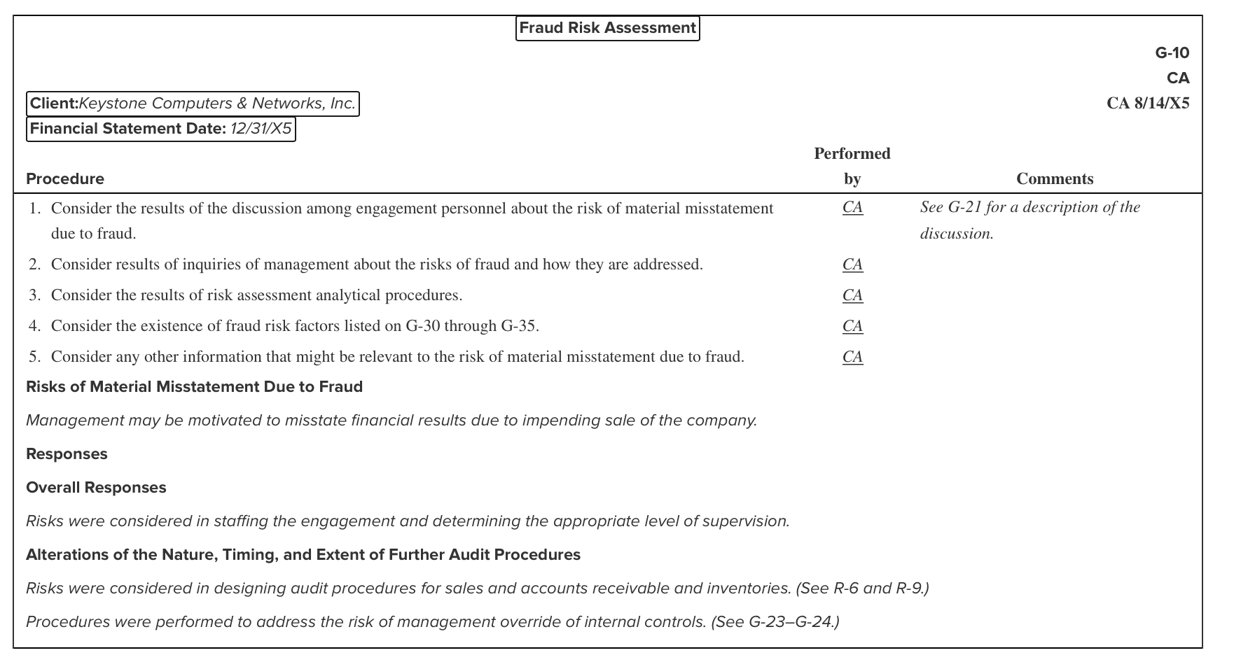 adjusting entry as of 12/31/year 5 debiting cash and crediting miscellaneous revenues