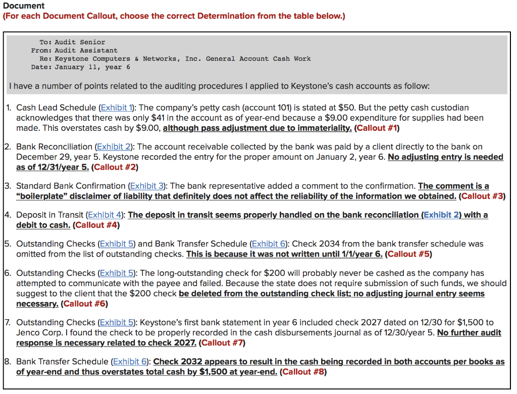 "We should increase our assessed level of fraud risk due to this