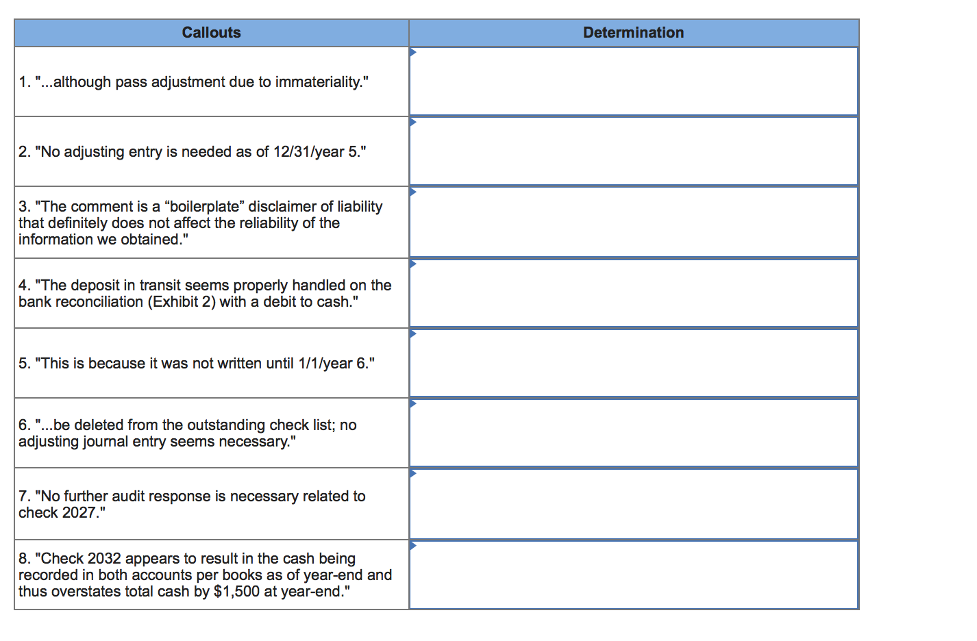 situation and propose no adjusting entry as of 12/31/year 5." 3. A.