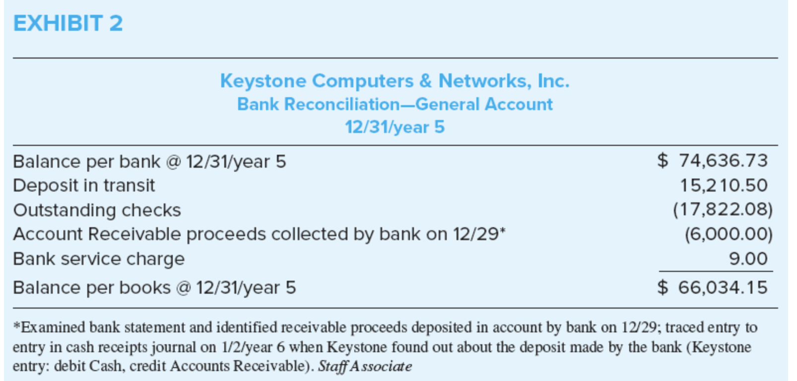 Because the bank representative added a disclaimer to the confirmation, we must