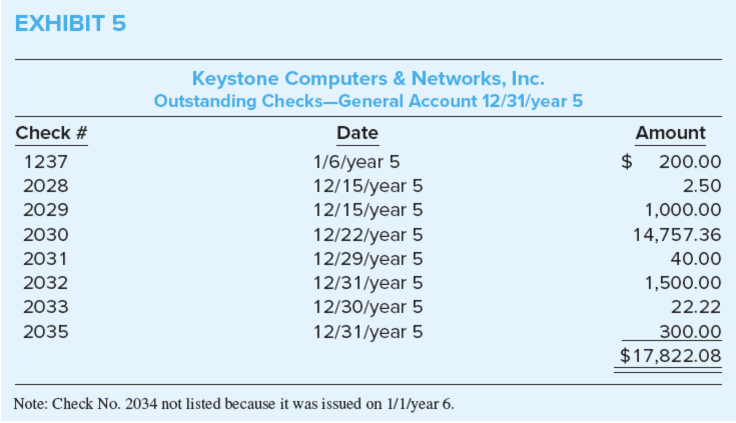confirmation, we are required by the professional standards to consider this a