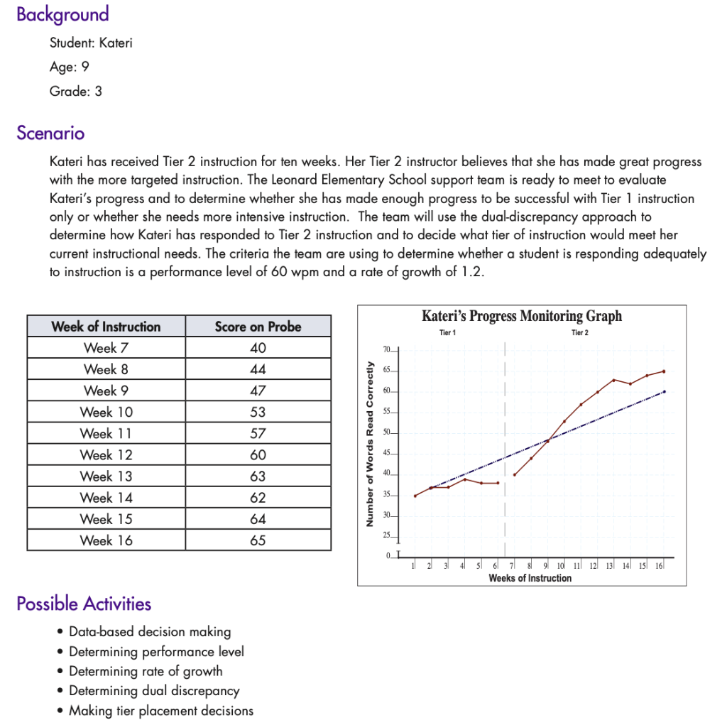 be a supplement to the IRIS Center's RTI Module series, providing additional