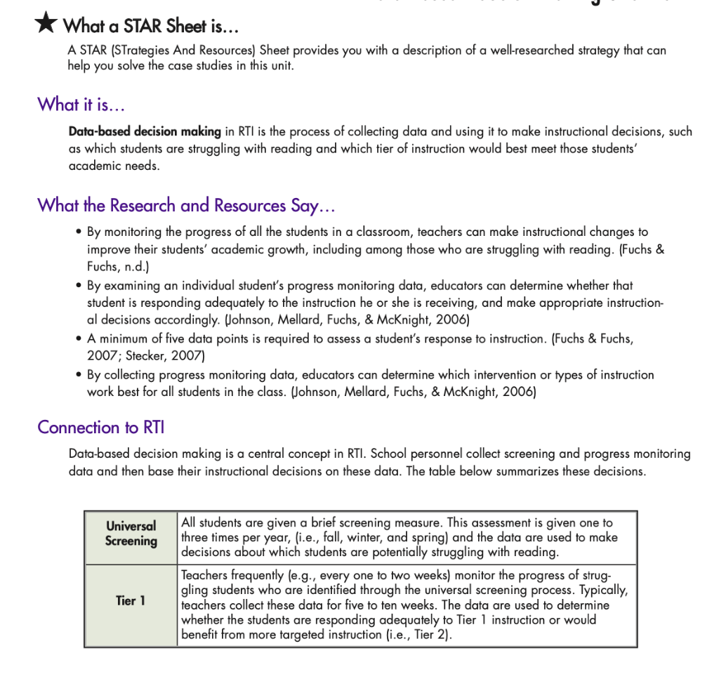 opportunities to practice the application of basic progress monitoring concepts within the