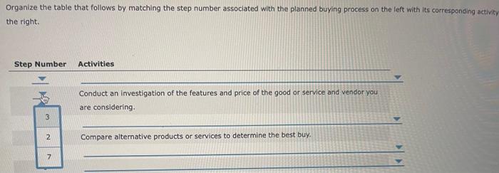the purchasing transaction. Differentiate between needs and wants, and prioritize their importance.