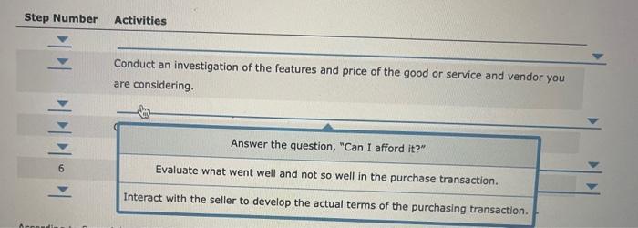 According to financial planners, which of the planned buying activities should you