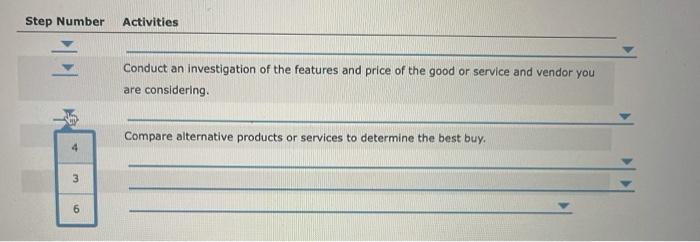 conduct during a meeting with a seller? Steps 1 through 5 Step