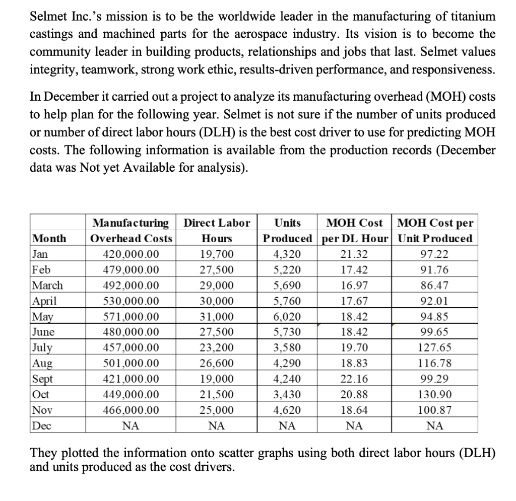 a) Analyze the information in relation to the cost behavior of