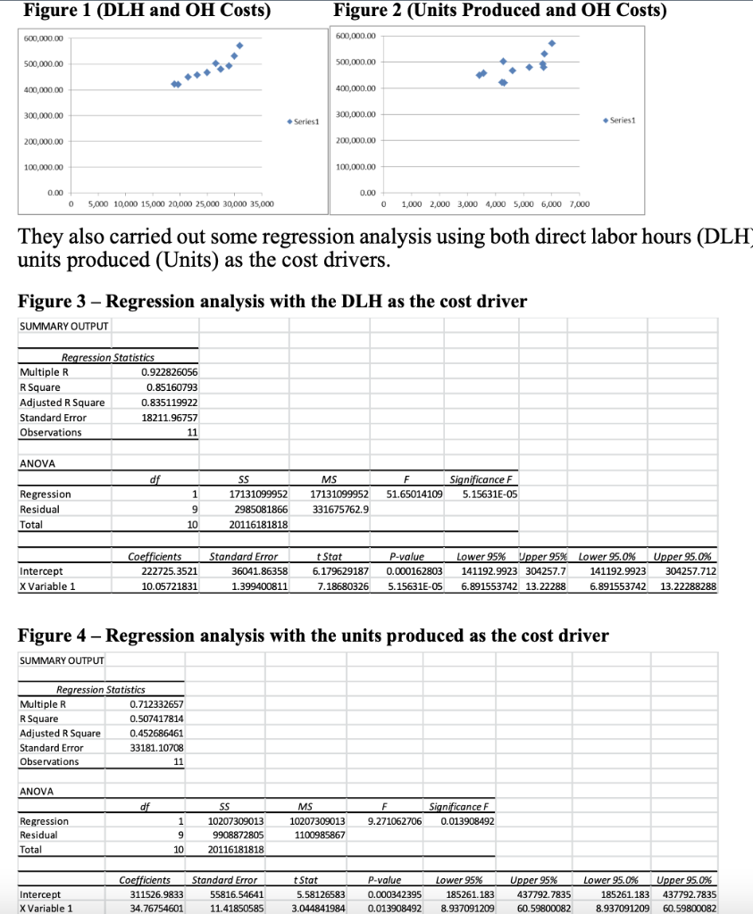 the MOH costs. Does the data appear to be sound or do