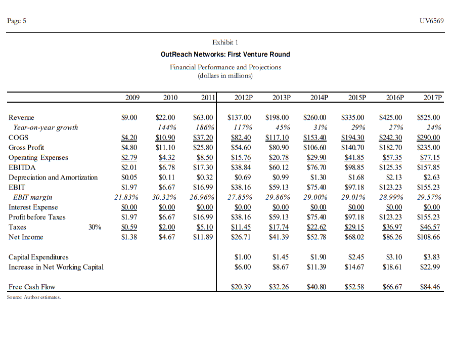 Networks: First Venture Round Phillip P. "Pete Perez, CEO and founder of