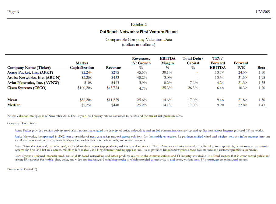 OutReach Networks, Inc. (ORN), was evaluating an offer in November 2011 that