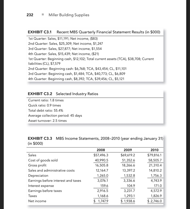 Miller's balance sheet and income statement (Exhibits C3.2 and C3.3) to calculate