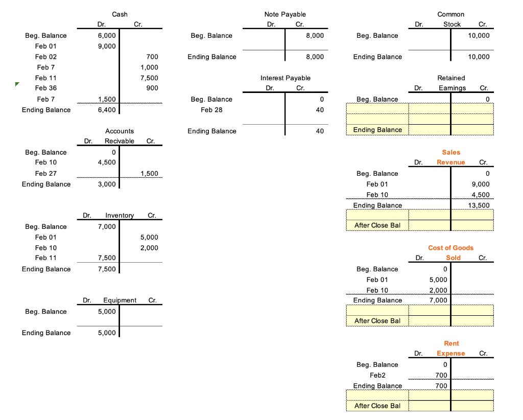 entries. Place the closing entries in the General Journal. Requirement 2 Post