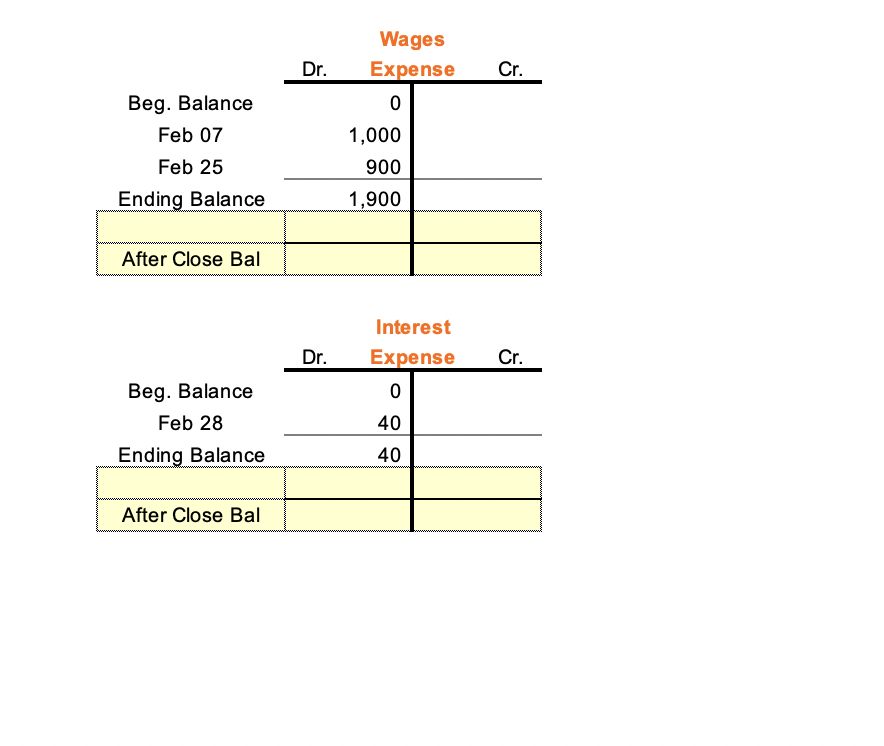 the closing entries to the General Ledger accounts. Requirement 3 Compute an