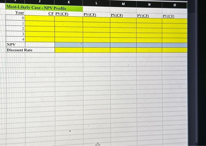 Calculate the weights of Equity and Weights of Debt for the firm.