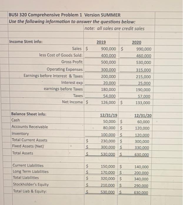  BUSI 320 Comprehensive Problem 1 Version SUMMER Use the following information