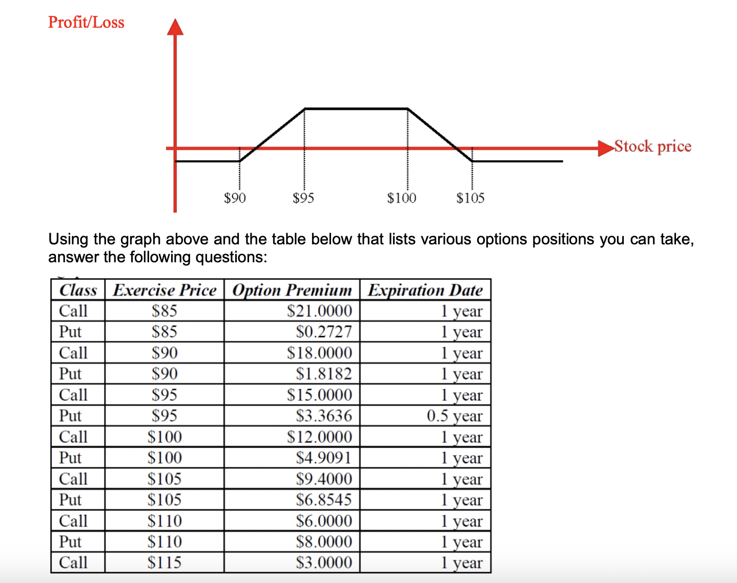  The condor is a specialised position that involves taking positions in
