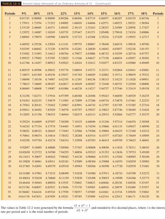 Annuity $1,600 every year 5.7 annually $ X You have just been