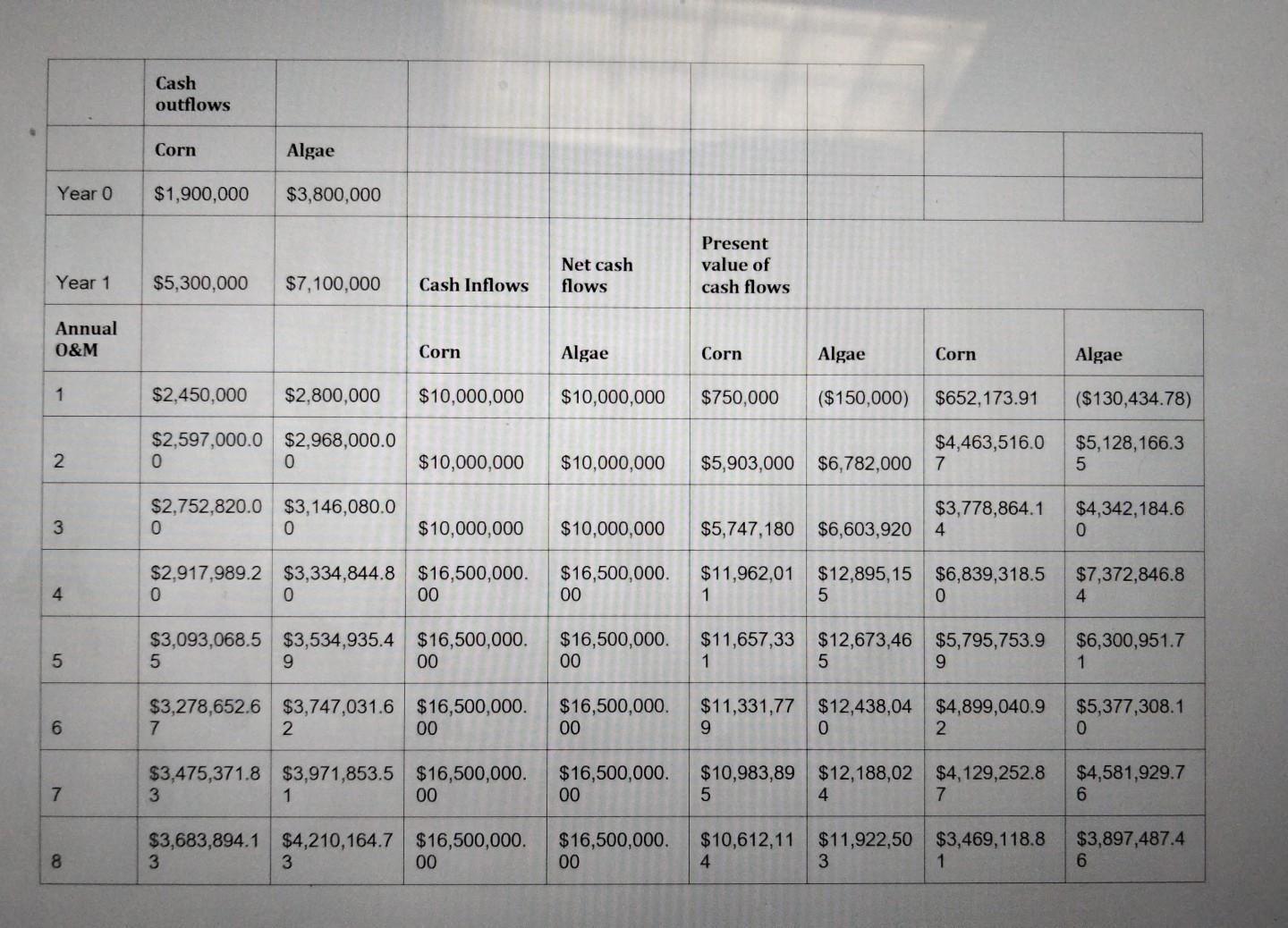 QUESTION: Create a business memo based on my response below. Use an