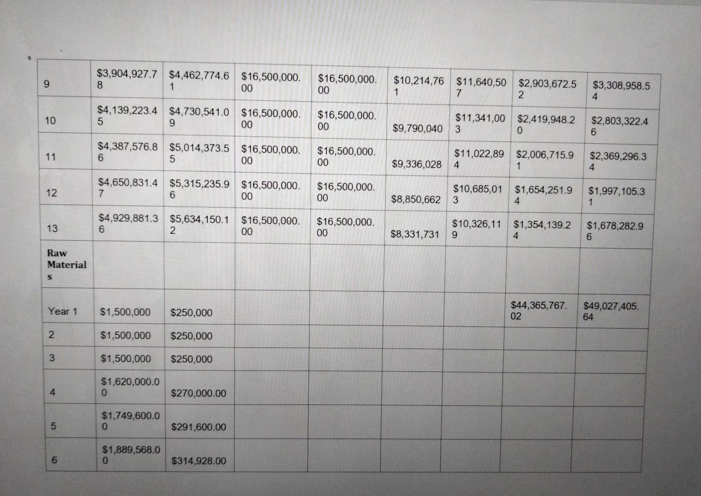 AW and ROR analysis to analyze and evaluate a company's investment decision.