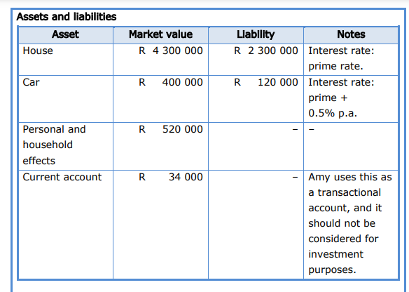 You recently met with a long-standing client, Amy Rodgers, to review her
