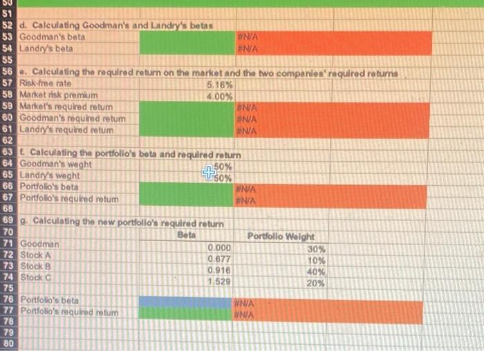 year. The market data are adjusted to include dividends. Goodman Corporation Landry
