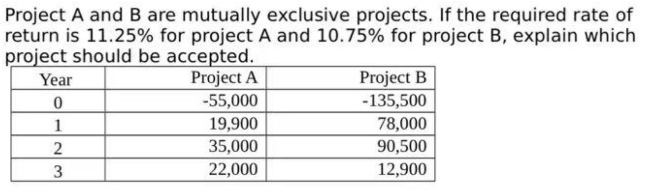  Project A and B are mutually exclusive projects. If the required