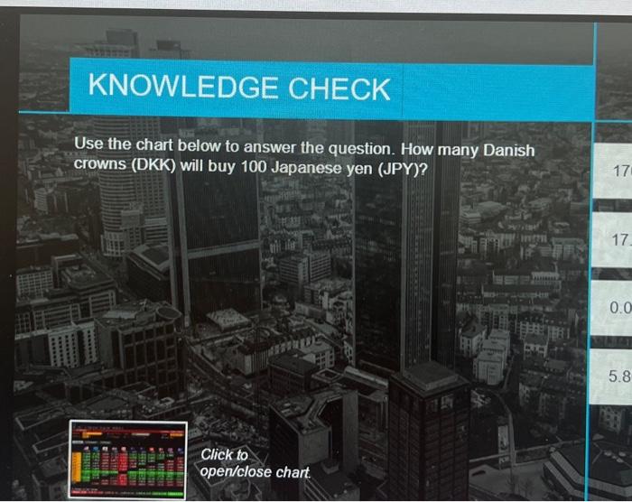  Use the chart below to answer the question. How many Danish