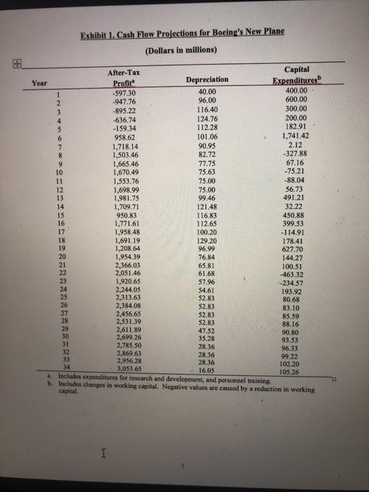 announced the production of a new passenger aircraft in the wake of