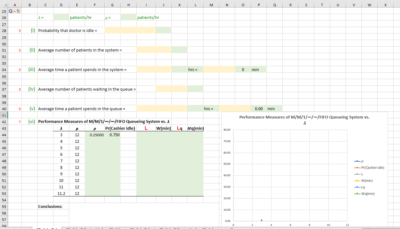 Theory Q-1: (M/M/1/ / FIFO) [30] A medical clinic has a single