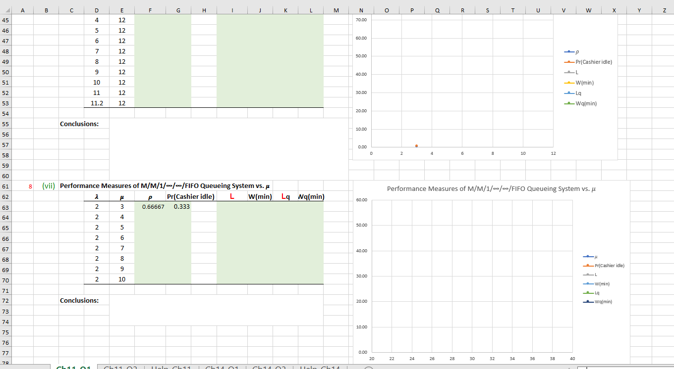 doctor. During the peak hours, patients arrive at a rate of 3