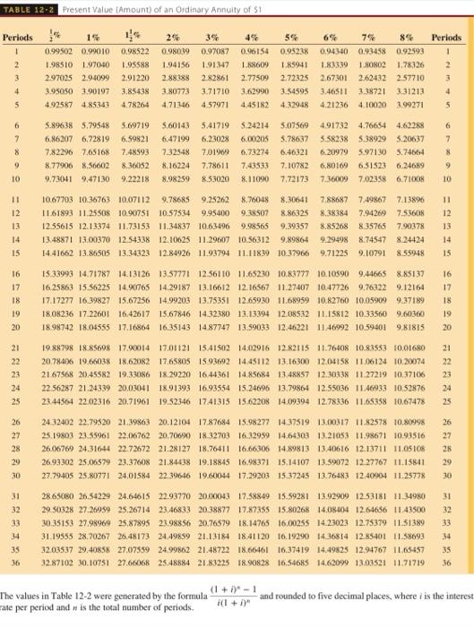 the annuity due. (Round your answer to the nearest cent.) Annuity Payment