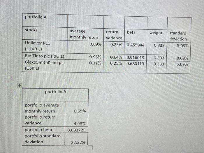  portfolio A stocks weight average monthly return 0.69% return beta variance