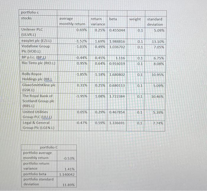 (RIO.L) GlaxoSmithKline plc (GSK.L) 0.95% 0.31% 0.64% 0.916019 0.25% 0.680113 0.333 0.333