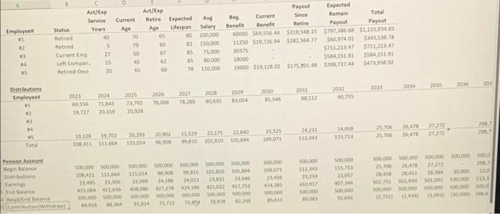 following question is based on the Defined Benefit Excel spreadsheet reviewed in