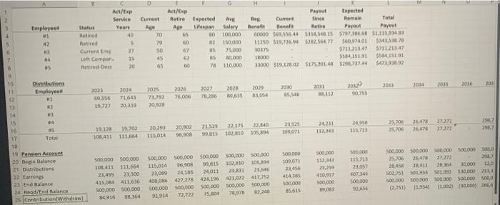 class. How much money will the company have to contribute or withdraw