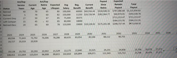 from its Defined Benefit plan in 2020? O $740,932 O $102,868 $83,012