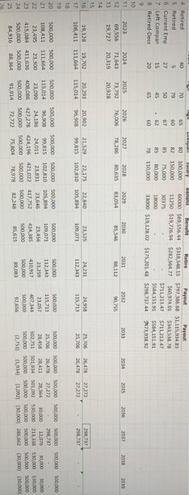 $80,894 D Employee Act/Exp Service Status Years Retired 40 Retired 5 Current