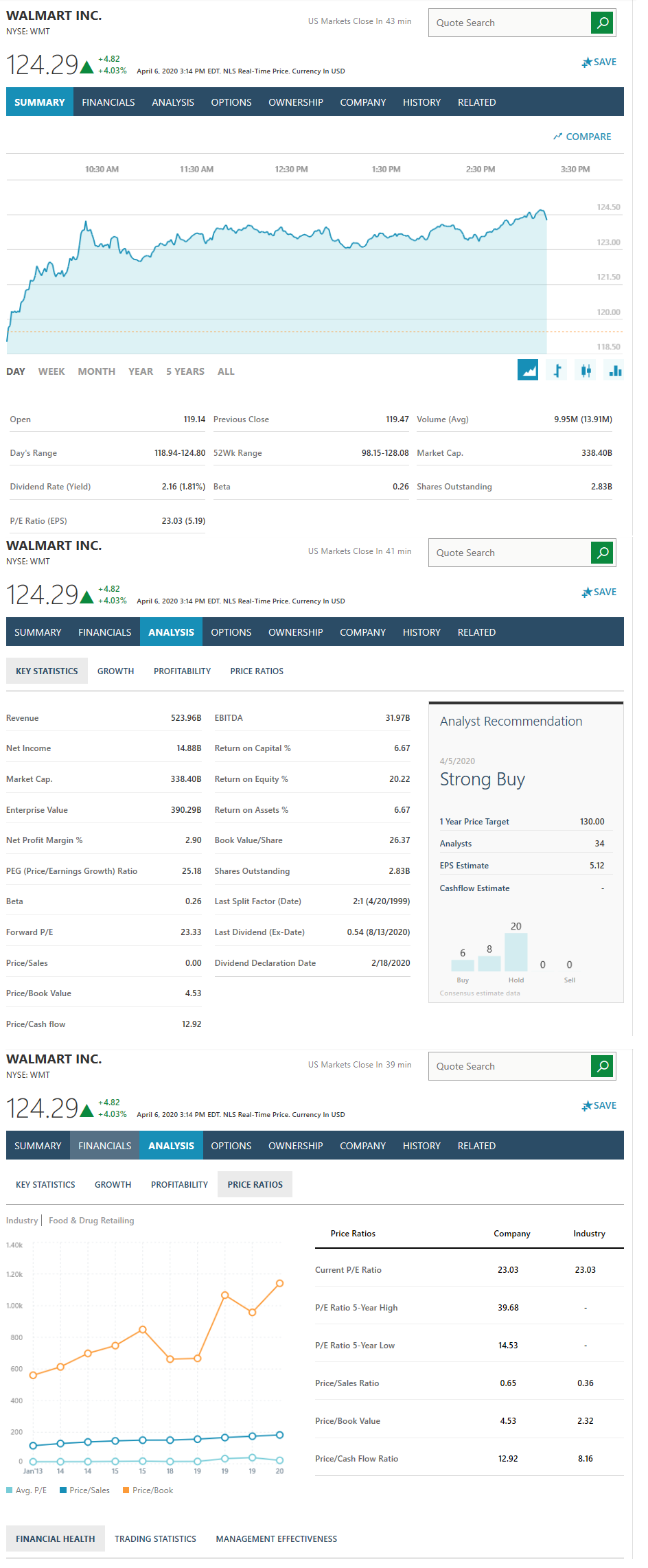  FINA310 UNIT 2 Assignment Details The Price is Right! Utilizing Wal-Mart,
