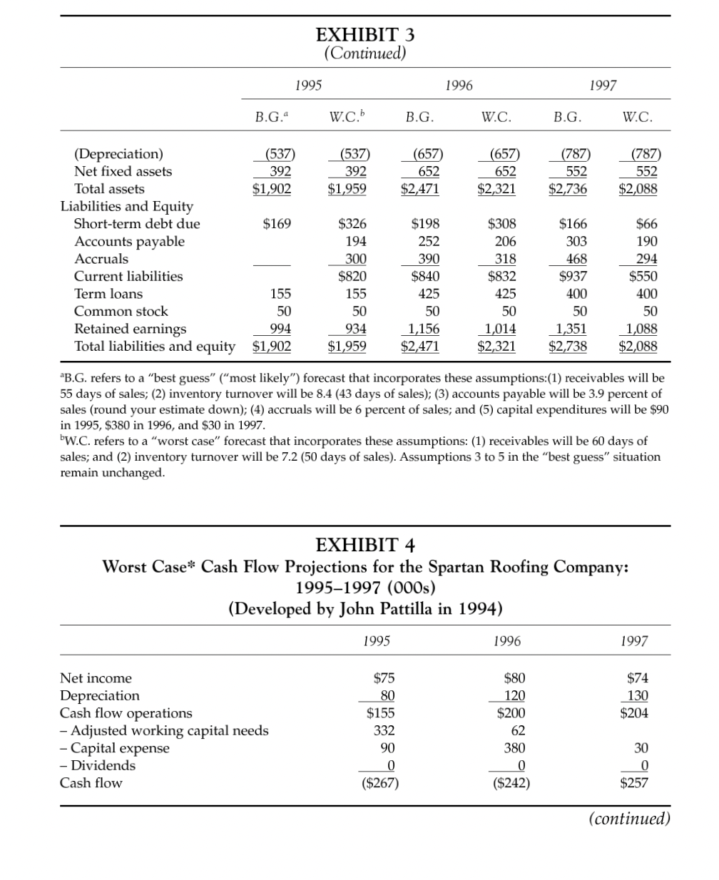 should have actively sought Spartan's business at the end of 1994? Fully