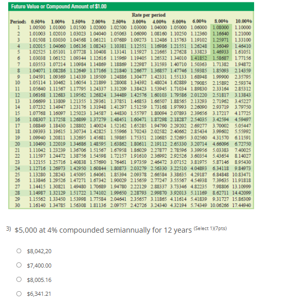 3) $5,000 at 4% compounded semiannually for 12 years (Select 1)(7
