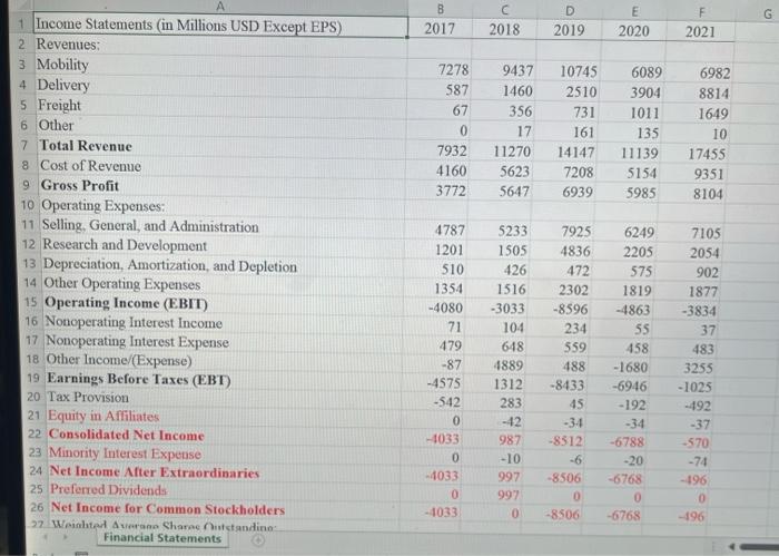  the first five pictures are finacial statements. the second two are