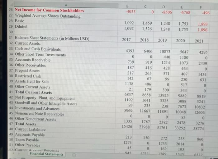 what i am needing, the ratio analysis. B 2017 C 2018 D