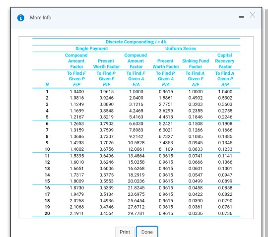 A cash flow series is increasing geometrically at the rate of 8%