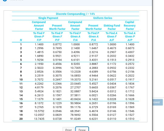 rate is 14% compounded annually for the first six years and 4%